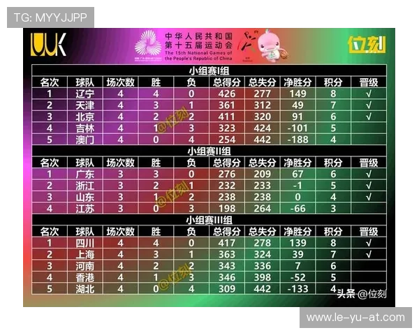 奥运会男篮阵容最新预测:强将云集再冲巅峰 奥运会男篮阵容最新预测:强将云集再冲巅峰