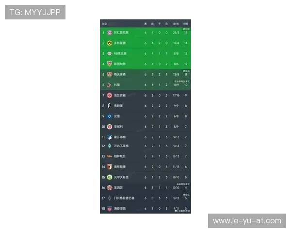 德甲积分榜最新动态:多队激战,冠军争夺进入白热化! 德甲积分榜最新动态:多队激战,冠军争夺进入白热化!